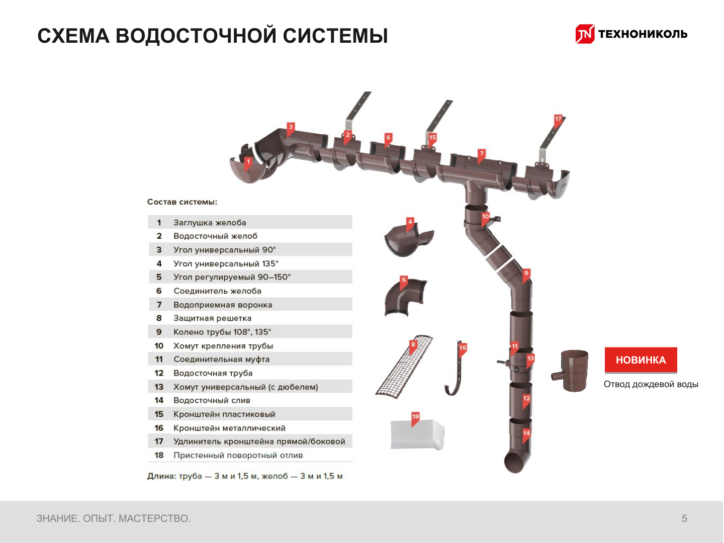 Желоб водосточный ТН ПВХ 3м темно-коричневый – купить в интернет-магазине « Копеечка» в Йошкар-Оле