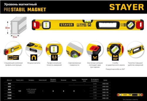 Магнитный уровень с поворотным глазком 1000мм STAYER PRO STABIL