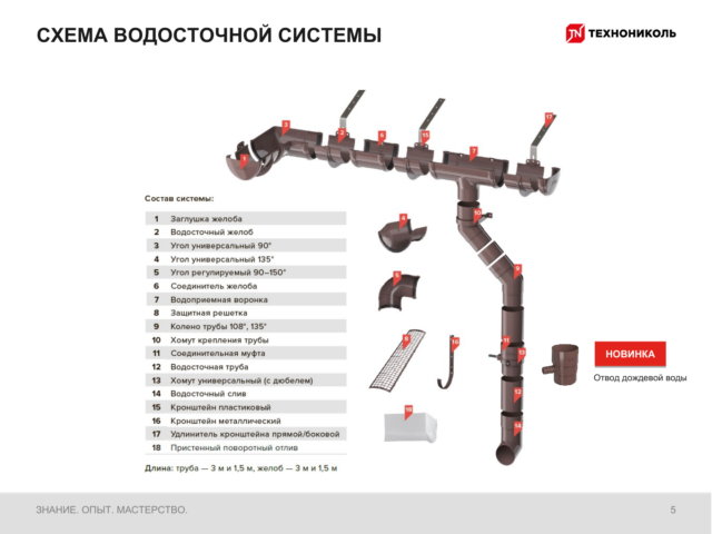 Труба водосточная ТН ПВХ 1,5м коричневый